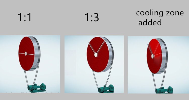 absorption dryer model and types